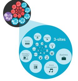 Android首次超越iOS，占据全球移动广告业务营收主导地位