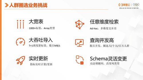 ClickHouse在实时广告圈人业务中的最佳实践