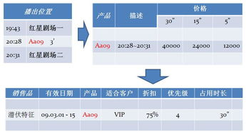 北京电视台广告业务管理系统的数字化转型与创新实践