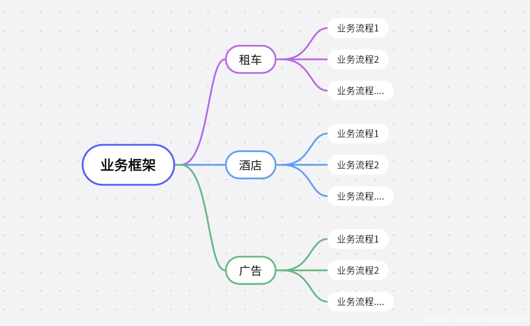 信息架构、产品架构与业务架构的定义及其在广告业务中的应用