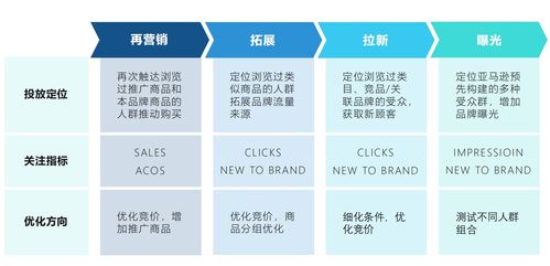 4kmiles SD广告托管服务 打造高效广告管理解决方案